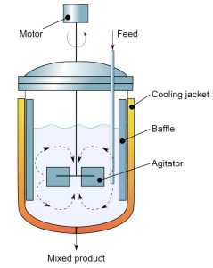 راکتورهای پیوسته(Steady-State)